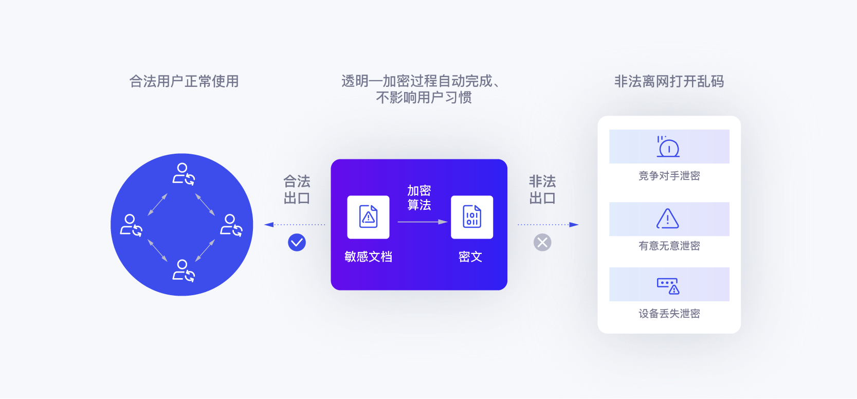 Ping32如何防止数据泄露：证券公司内网安全的坚实屏障