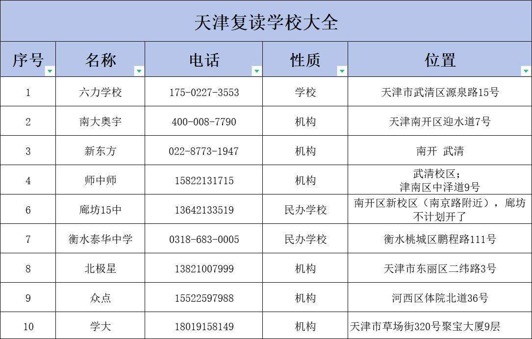 天津复读学校大全，天津可以复读的学校有哪些？
