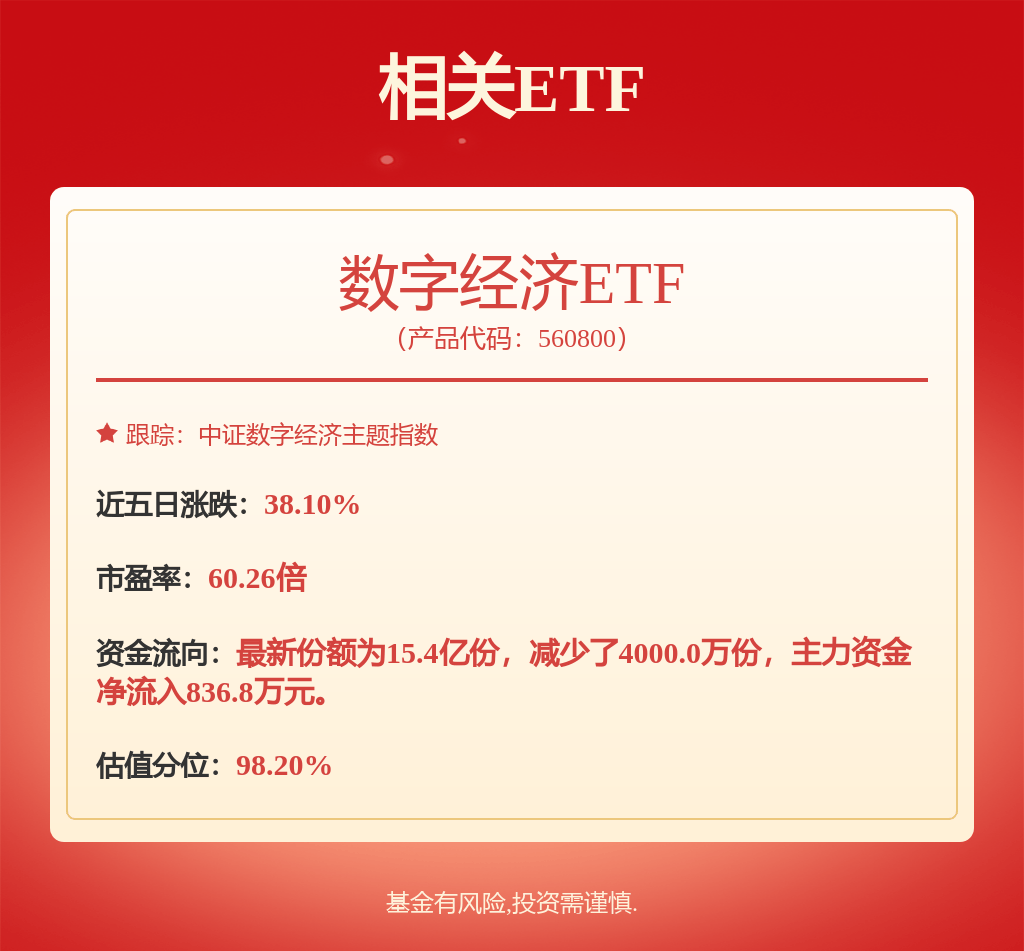 10月8日东方财富涨20.00%，国泰中证全指证券公司ETF基金重仓该股