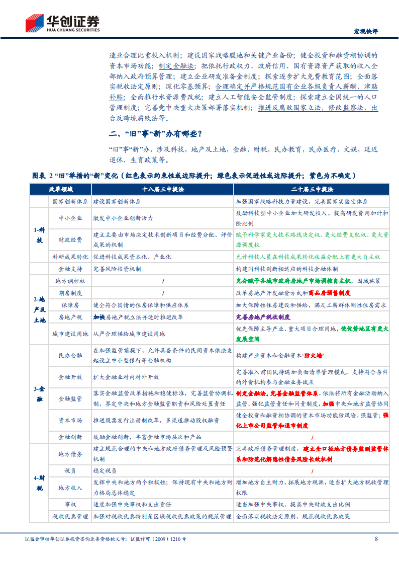 【宏观快评】详拆三中全会百项改革任务-华创证券
