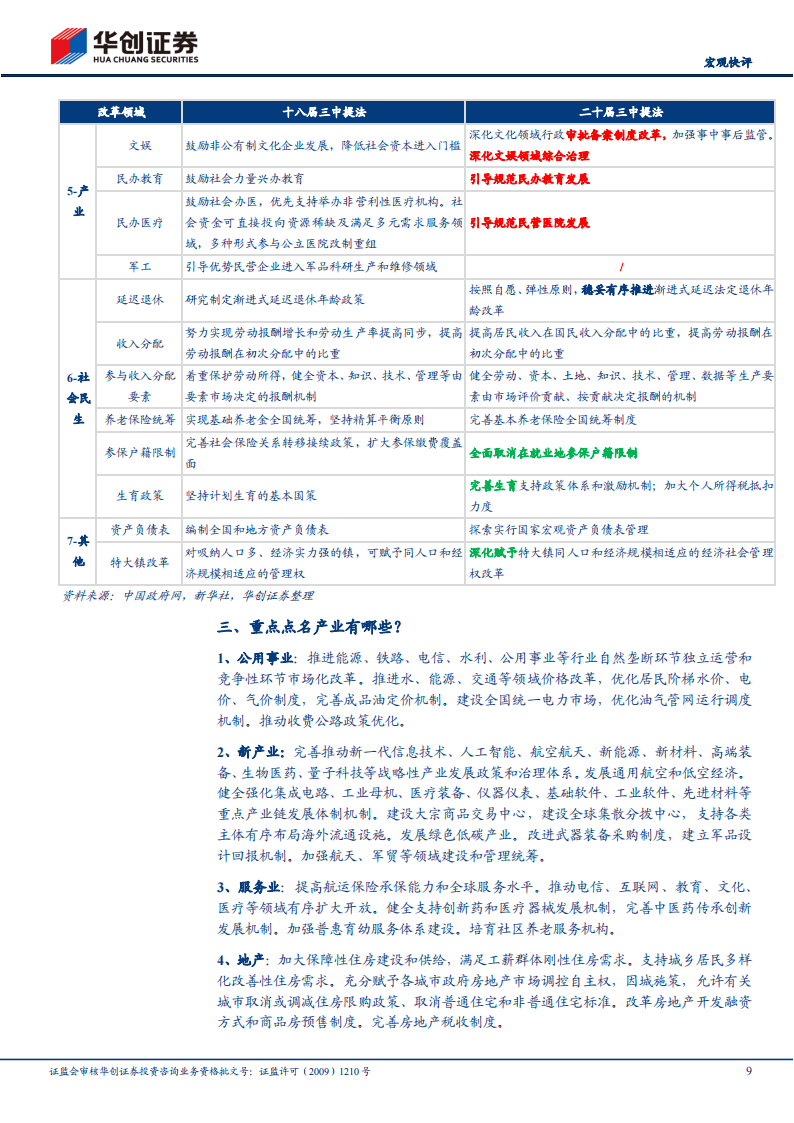 【宏观快评】详拆三中全会百项改革任务-华创证券