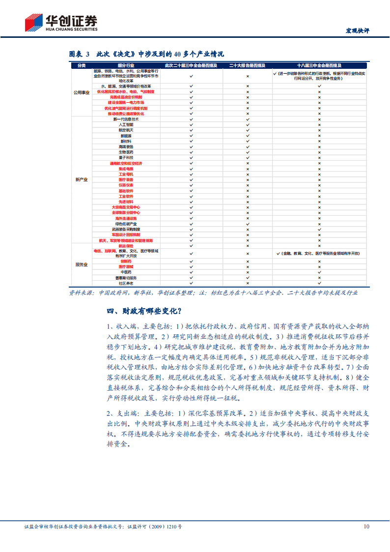 【宏观快评】详拆三中全会百项改革任务-华创证券