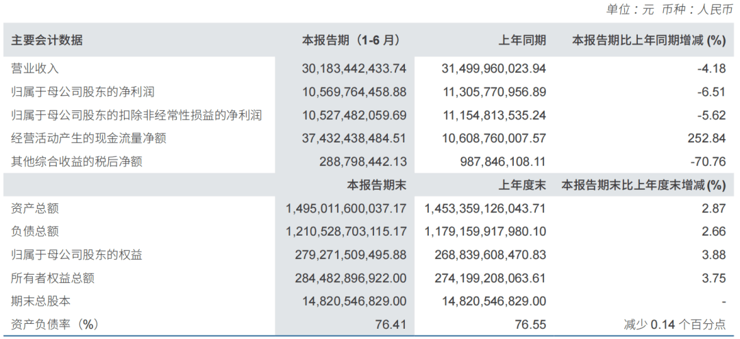 中信证券上半年罚单情况