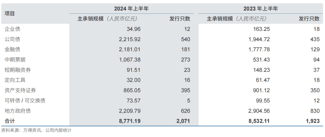 中信证券上半年罚单情况
