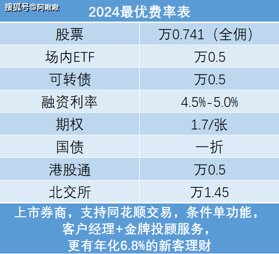 炒股开户如何选择券商？佣金可以调整吗？