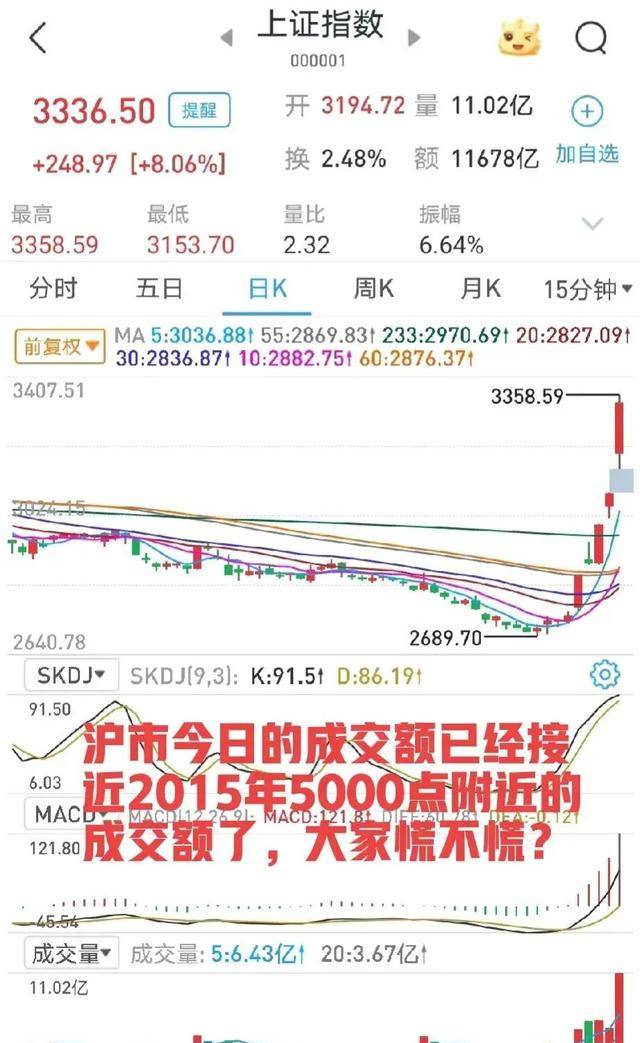 国庆节见闻：小白为炒股开户不遗余力！