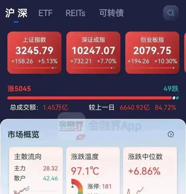 国庆节见闻：小白为炒股开户不遗余力！