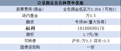炒股开户新手看过来，佣金最低多少