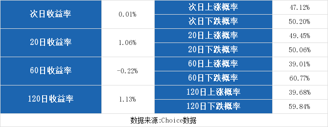 东北证券股票开户(东北证券开户后账号是什么)