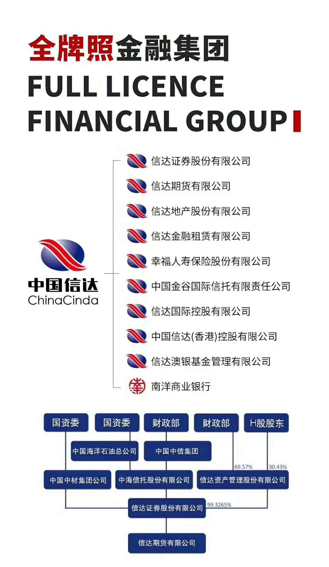 郑州信达证券(郑州信达证券客服电话)