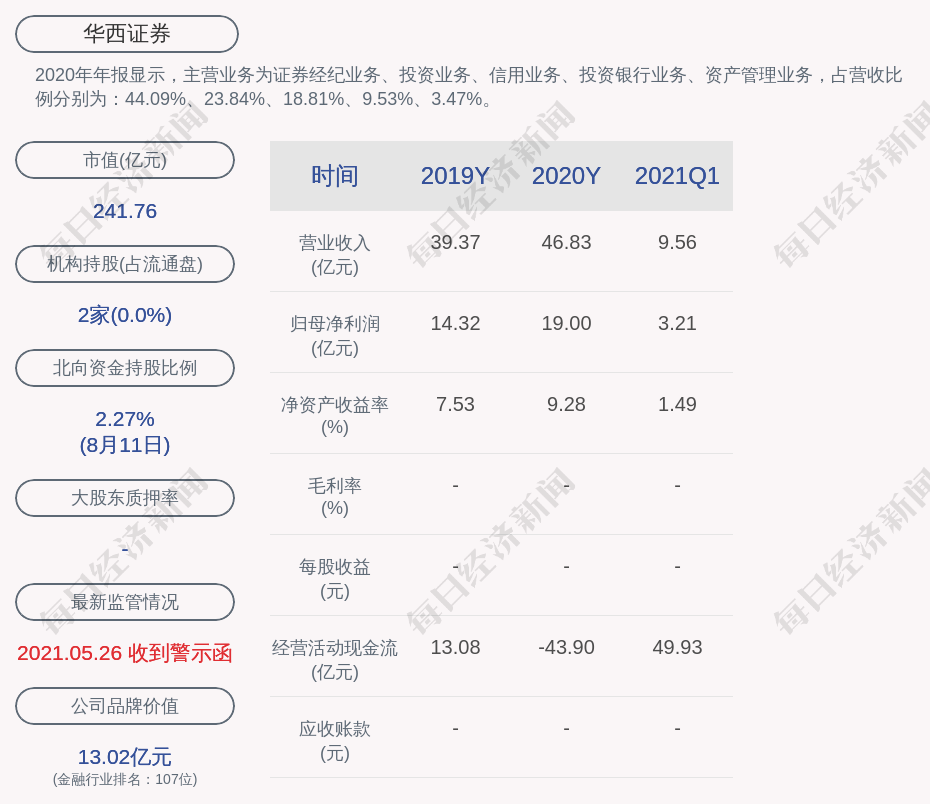 华西证券股吧(华西证证券股票价格)