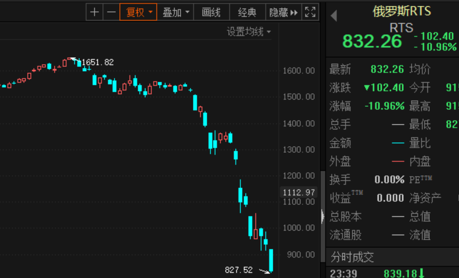证券熔断(股市熔断是什么意思啊)