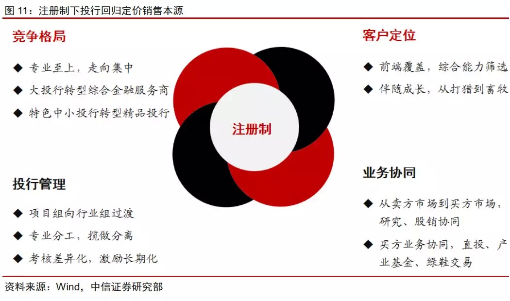 中信证券战略(中信证券的财务状况)