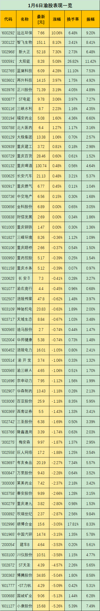华龙证券重庆(华龙证券重庆新华路营业部)