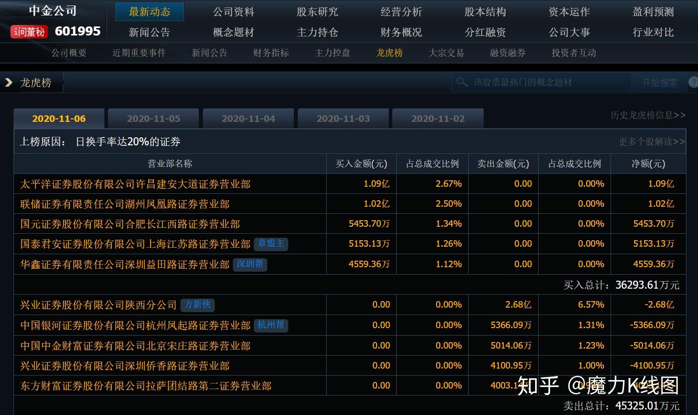 中金证券软件(中金财富证券手机版官网)