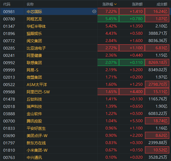 中金证券软件(中金财富证券手机版官网)