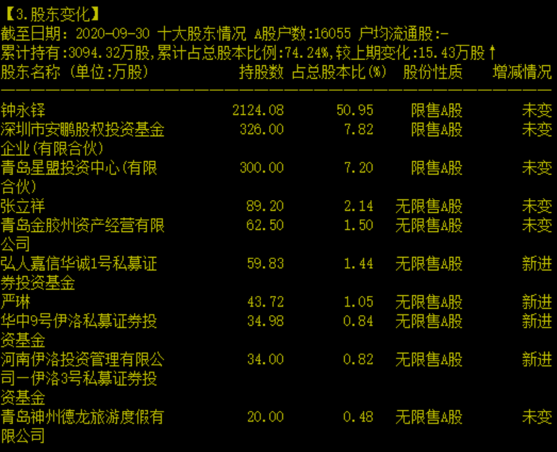 嘉信证券(美国最大券商)
