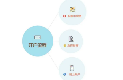 开户选择什么证券公司(开户选择什么证券公司好)