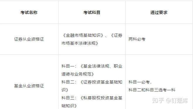 证券从业资格好吗(证券从业资格专业科目哪个好)
