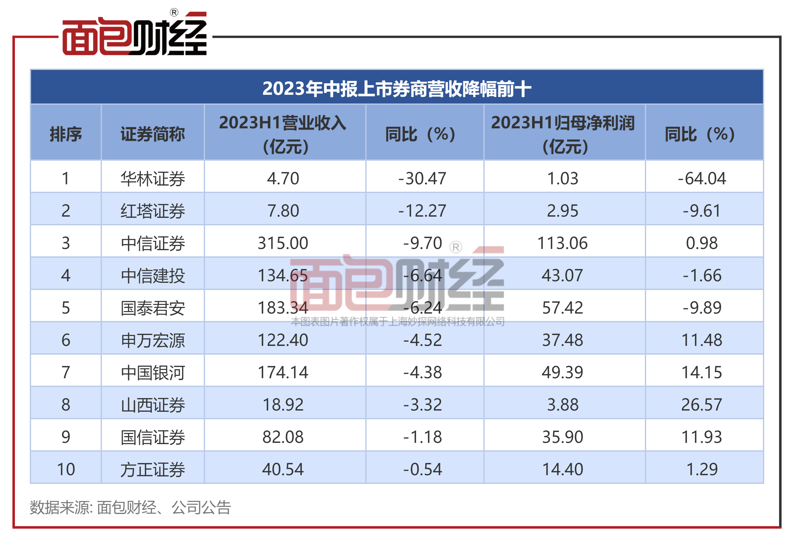 华菱证券(华菱证券公司)