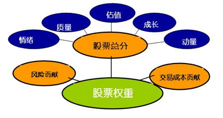 有价证券可分为(有价证券可分为哪三类)