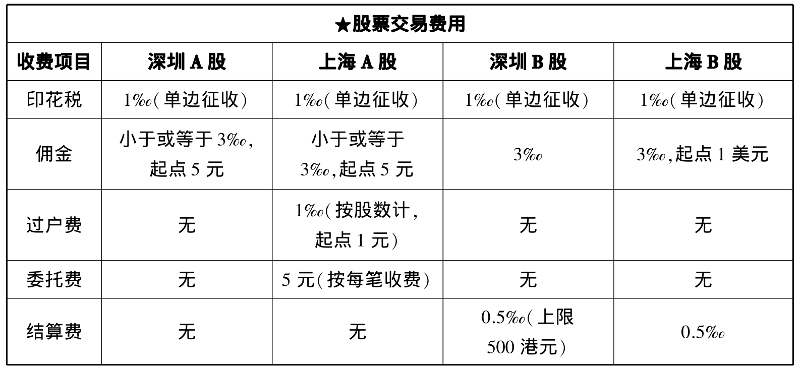 有价证券可分为(有价证券可分为哪三类)