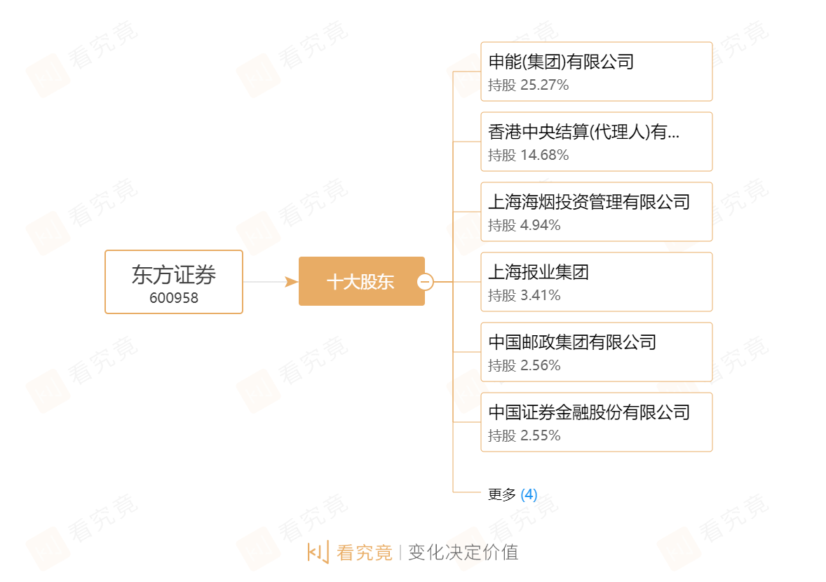 东方证券发行(东方证券发行GDR)
