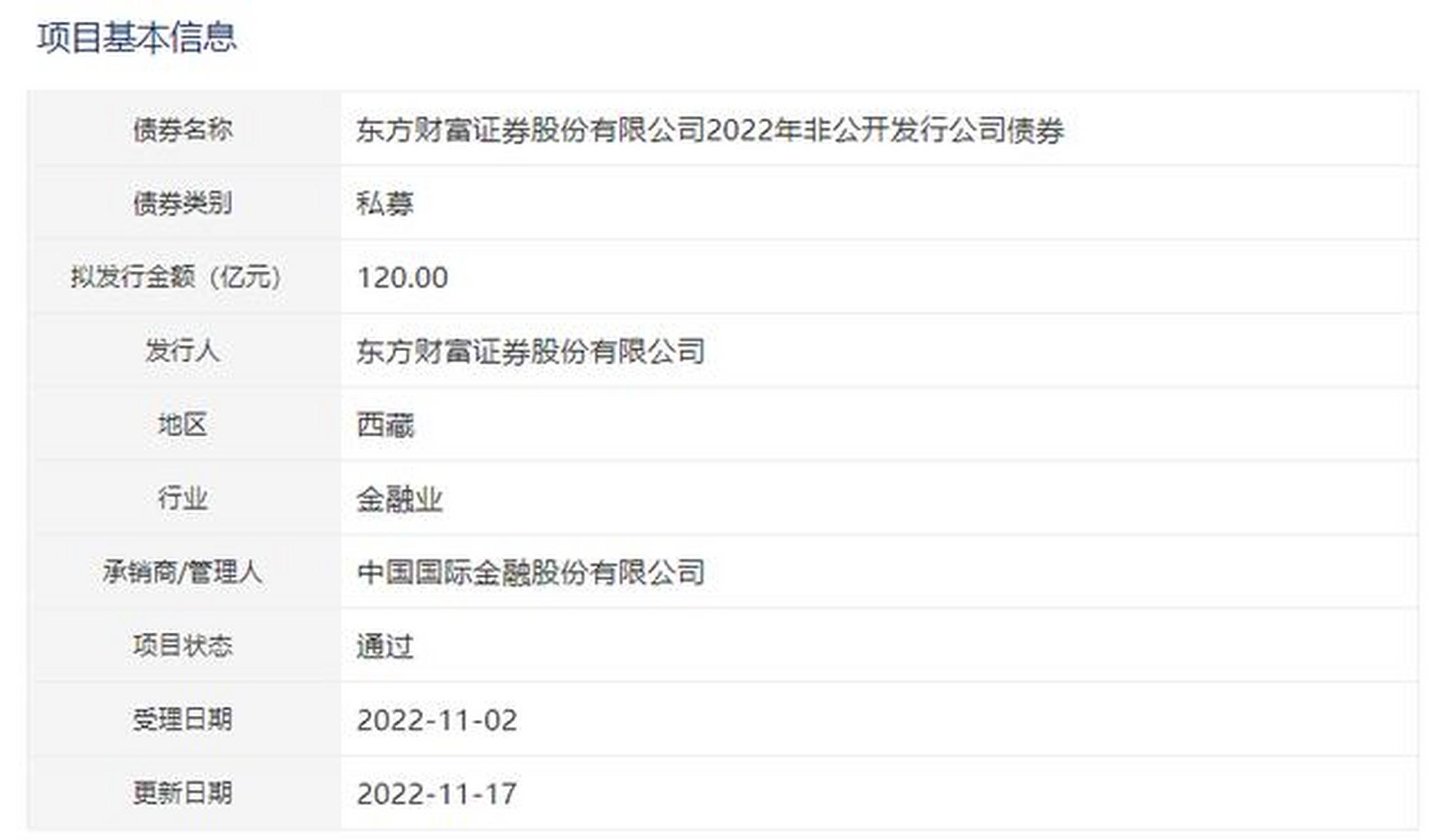 东方证券发行(东方证券发行GDR)
