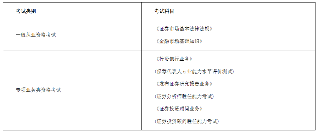 证券从业资格证成绩查询(证券从业资格证成绩查询入口官网)