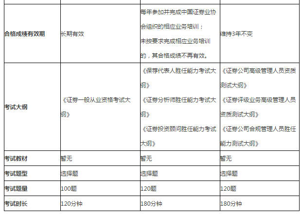 证券从业资格证成绩查询(证券从业资格证成绩查询入口官网)