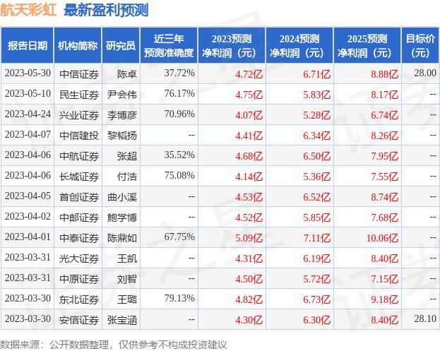 浙商证券上海(浙商证券上海研究所)