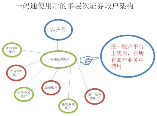 证券统一平台(证券统一平台官网)