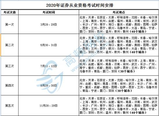 证券从业资格证在哪里报名(证券从业资格证书在哪里报名)