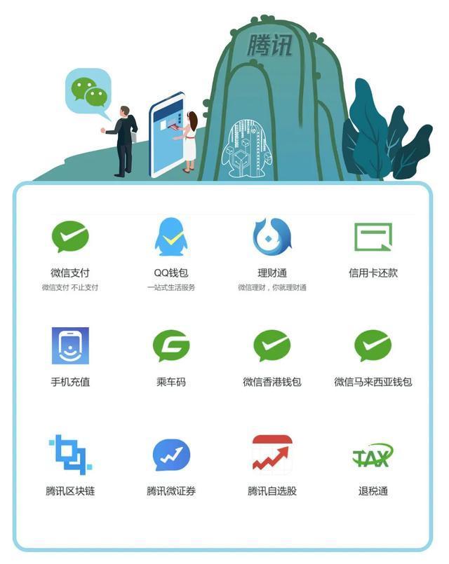 微证券佣金(微信证券开户佣金多少)