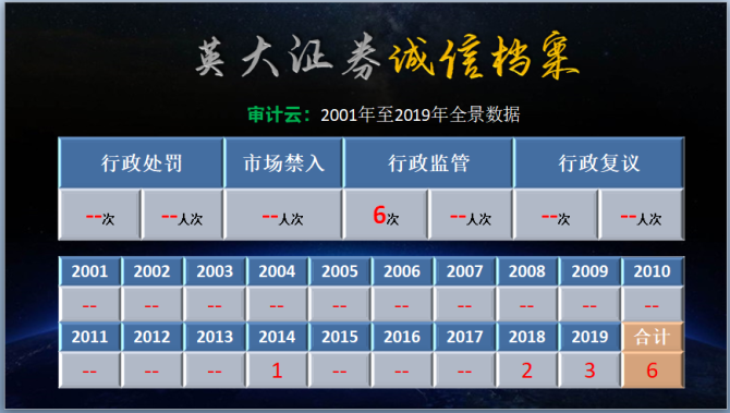 英大证券软件(英大证券软件只有代码 名称和自选收益怎么能调成正常)