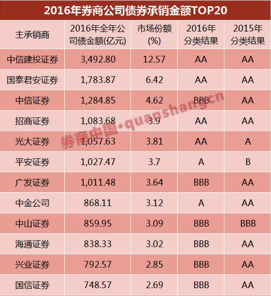 东兴证券债券(东兴证券债券承做岗待遇)