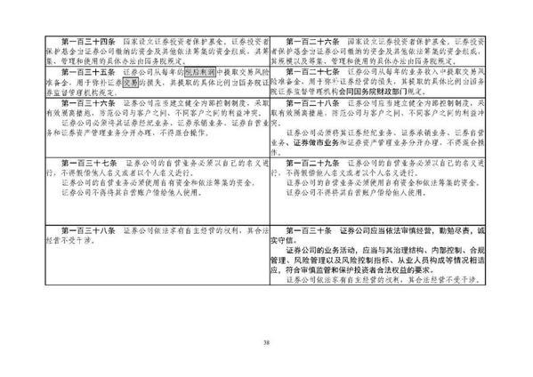 证券法对比(新旧证券法对比)