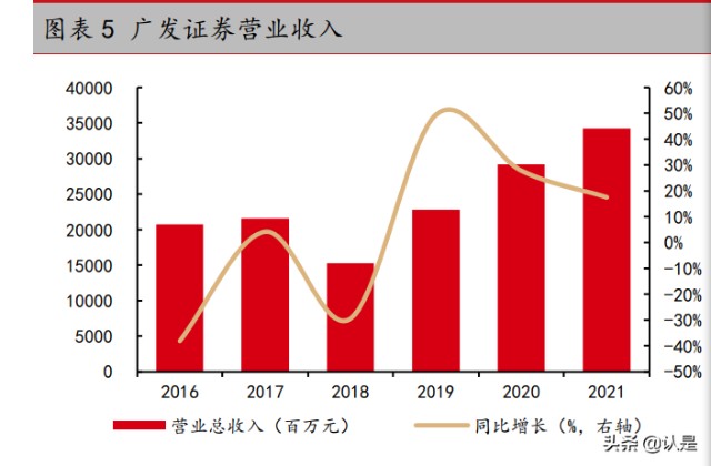 财富证券资产(财富证券是什么意思)