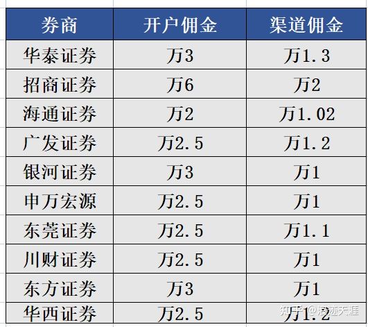 东莞证券app(东莞证券app下载)