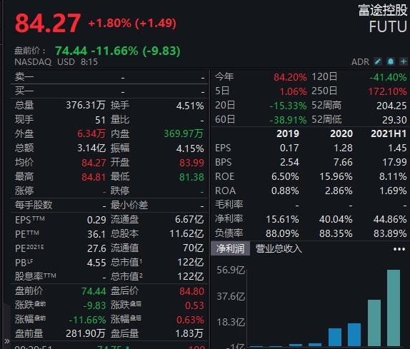 美股老虎证券(美股 老虎证券)