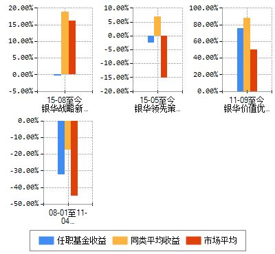 证券类产品(国泰君安产品金融部)