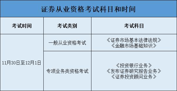 证券从业考试科目时间安排(证券从业资格证每科考试时间)