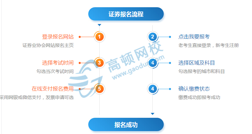 重庆证券从业资格报名时间(重庆证券从业资格报名时间查询)