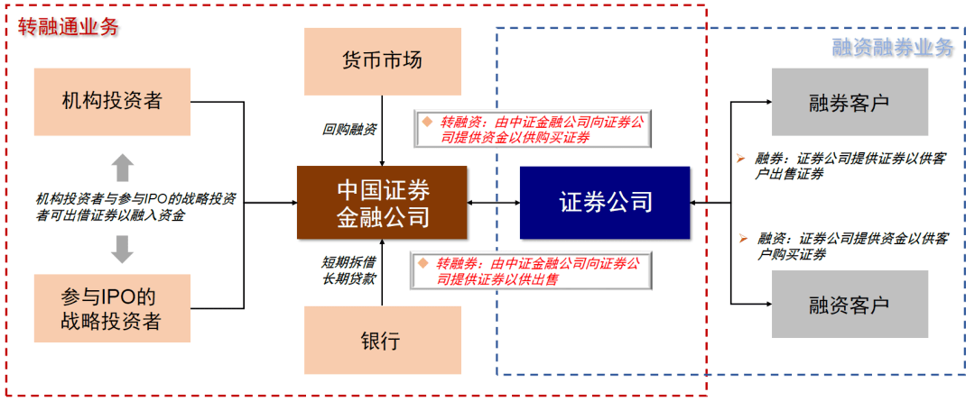 证券保证金比率(证券保证金比率怎么算)