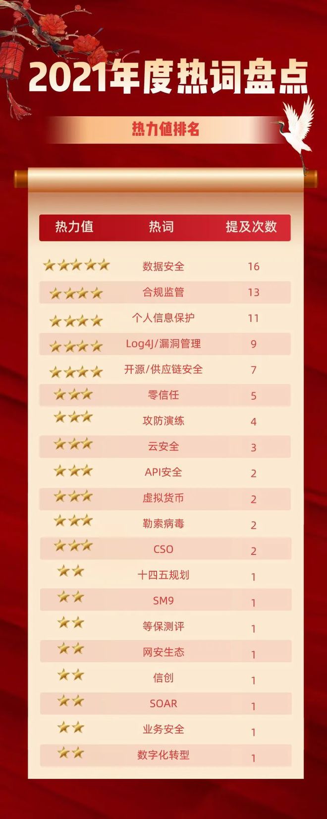 证券热词(证券用语大全)