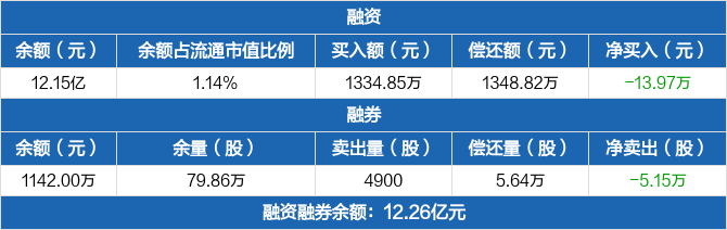 招商证券账号(招商证券账号开头数字)