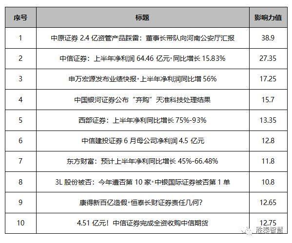 证券热词(证券的专业术语)