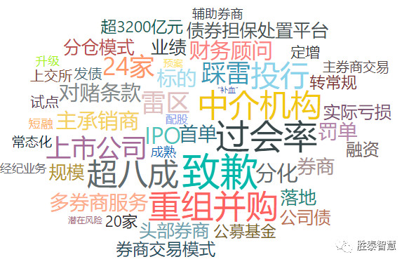 证券热词(证券的专业术语)