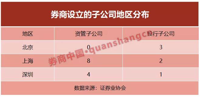 深圳华福证券(深圳华福证券公司领导)