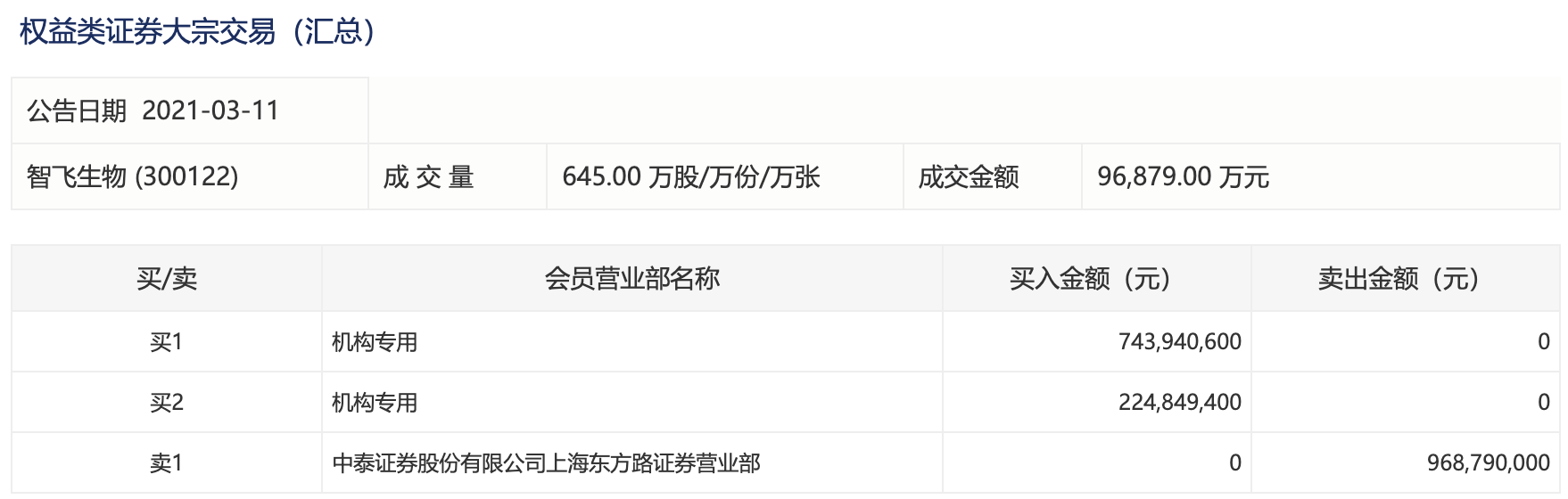 上海东方路证券营业部(上海市浦东新区东方路738号)